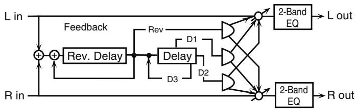 ROLAND FANTOM G7 - 50: REVERSE DELAY - 1