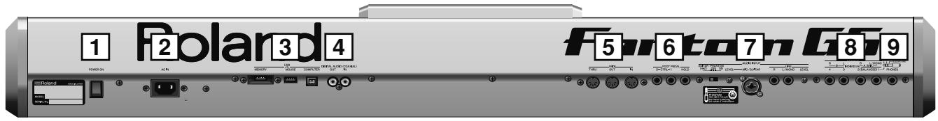 ROLAND FANTOM G7 - Face arrière - 1