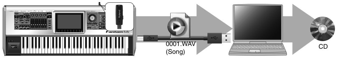ROLAND FANTOM G7 - Copie du Sample rééchantillonné vers l'ordinateur et création d'un CD - 1