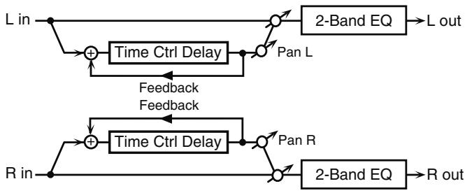 ROLAND FANTOM G7 - 53: TIME CTRL DELAY - 1