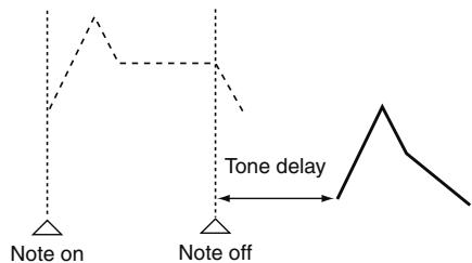 ROLAND FANTOM G7 - Tone Delay Mode - 3