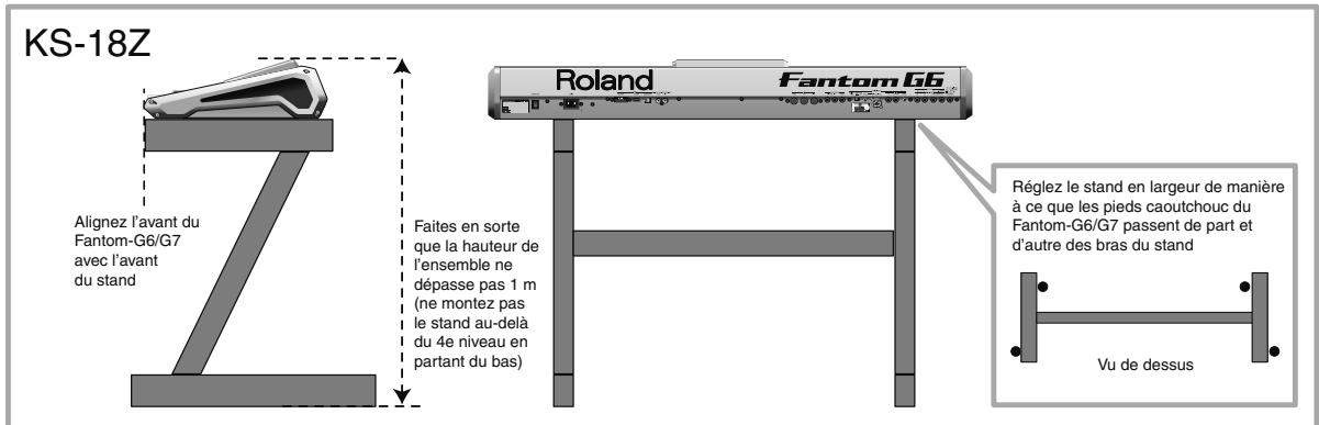 ROLAND FANTOM G7 - Fantom-G6/G7 - 1