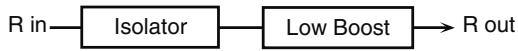 ROLAND FANTOM G7 - 03: ISOLATOR - 2