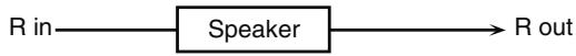 ROLAND FANTOM G7 - 10: SPEAKER SIMULATOR - 2