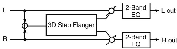 ROLAND FANTOM G7 - 31: 3D STEP FLANGER - 1