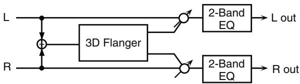 ROLAND FANTOM G7 - 30: 3D FLANGER - 1