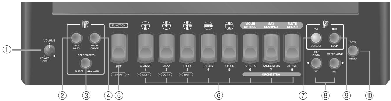 ROLAND FR-2 - Précaution concernant la fixation des bretelles - 1