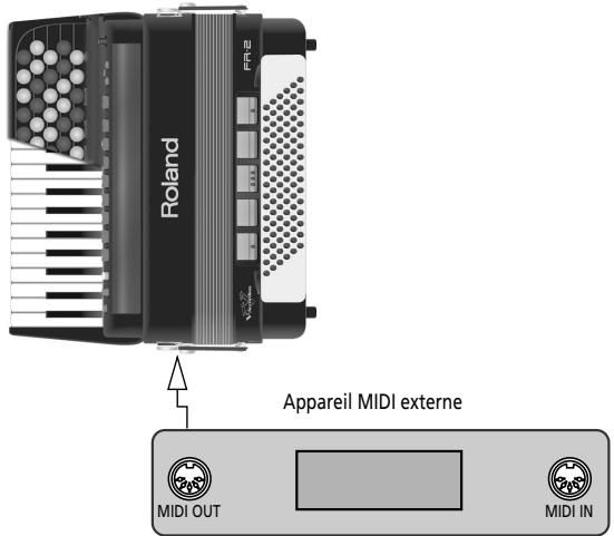 ROLAND FR-2 - Paramètres MIDI (groupe 'function') - 2