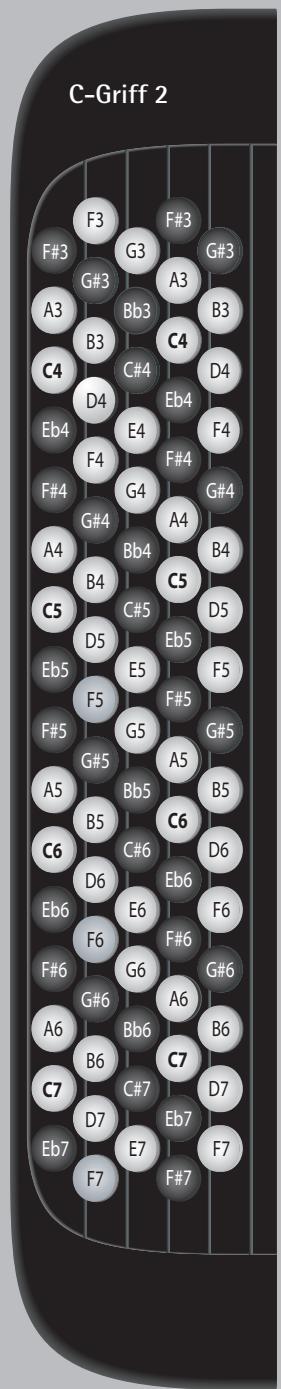 ROLAND FR-2 - Mode d'emploi & accords - 2
