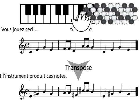ROLAND FR-2 - Fonction de transposition - 1