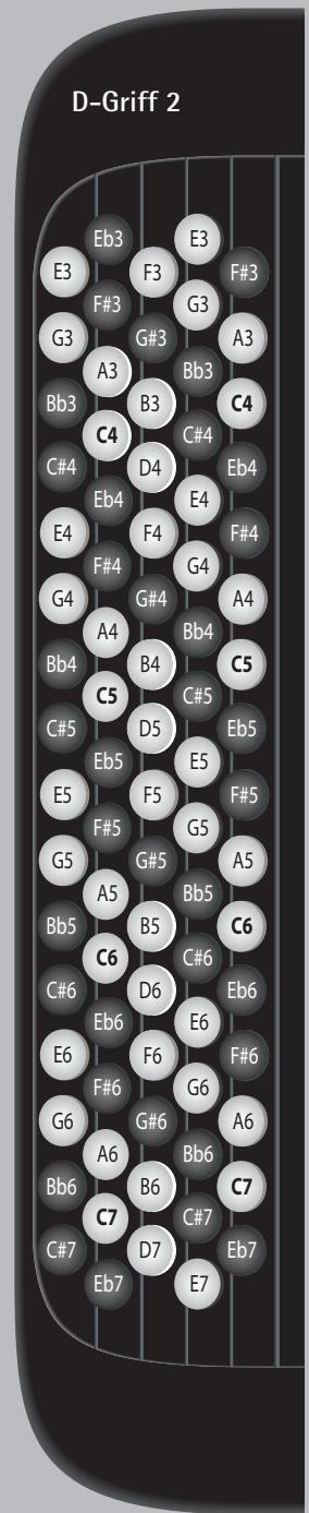 ROLAND FR-2 - Mode d'emploi & accords - 6
