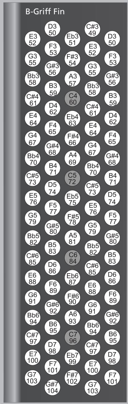 ROLAND FR-3B - Mode treble (uniquement sur le FR-3sb et le FR-3b) - 5