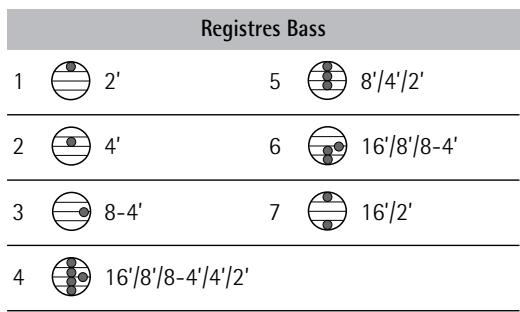 ROLAND FR-3B - Section basse - 5