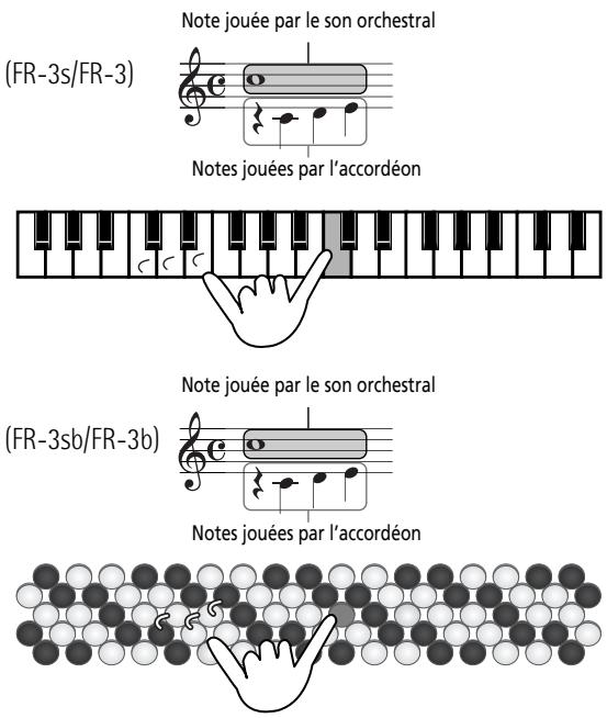 ROLAND FR-3B - Sélection du mode orchestra - 5