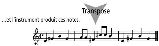 ROLAND FR-3B - Fonction de transposition - 2
