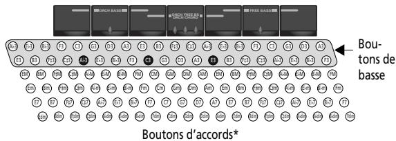 ROLAND FR-3B - Section basse - 2