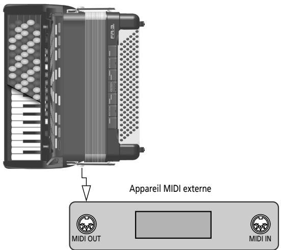 ROLAND FR-3B - Paramètres MIDI - 2