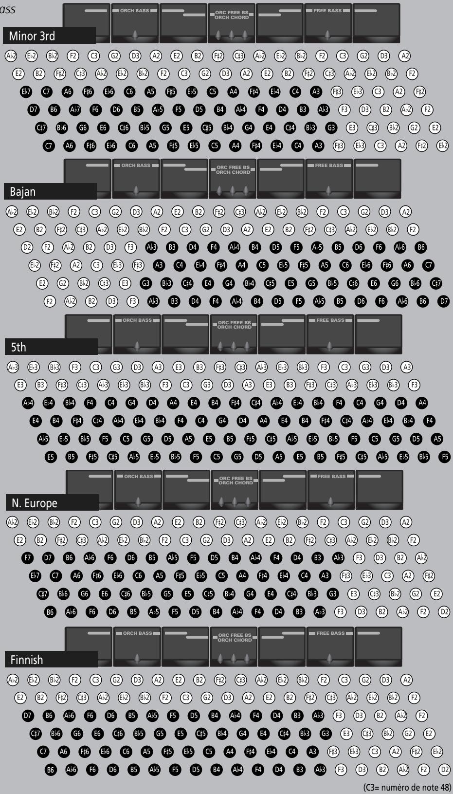 ROLAND FR-3B - Fonction métronome - 3