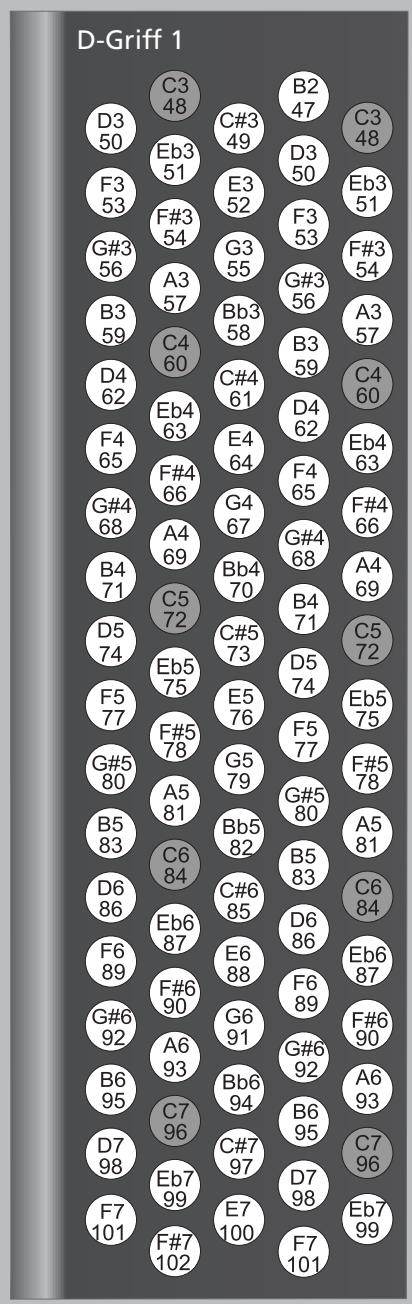 ROLAND FR-3B - Mode treble (uniquement sur le FR-3sb et le FR-3b) - 6
