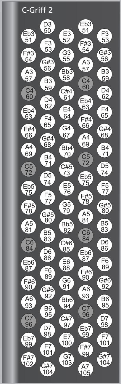 ROLAND FR-3B - Mode treble (uniquement sur le FR-3sb et le FR-3b) - 3