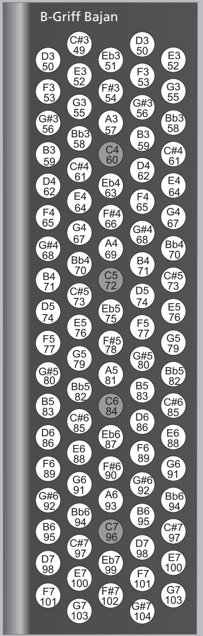 ROLAND FR-3B - Mode treble (uniquement sur le FR-3sb et le FR-3b) - 4