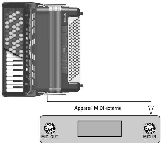 ROLAND FR-3B - Paramètres MIDI - 1