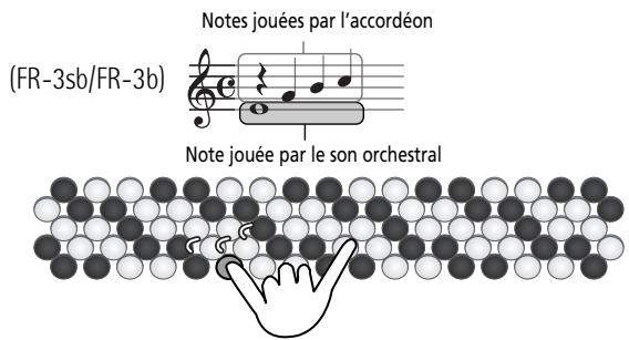 ROLAND FR-3B - Sélection du mode orchestra - 8