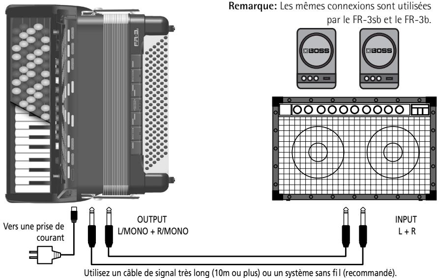 Remarque: Les mêmes connexions sont utilisées par le FR-3sb et le FR-3b. OUTPUT L/MONO + R/MONO INPUT L + R Vers une prise de courant Utilisez un câble de signal très long (10m ou plus) ou un système sans fil (recommandé).