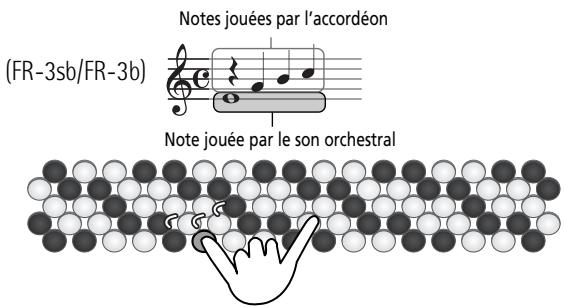 (FR-3sb/FR-3b) Notes jouées par l'accordéon Note jouée par le son orchestral