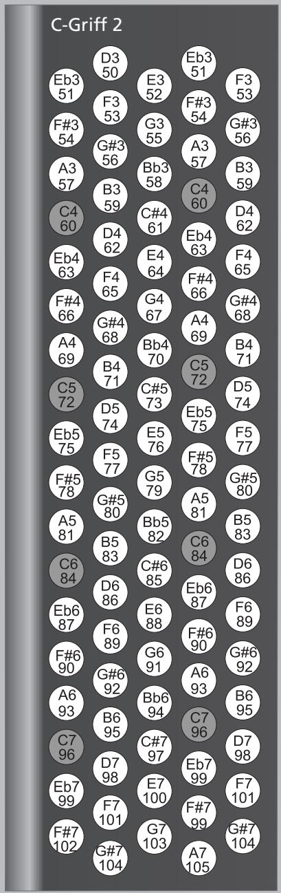 ROLAND FR-3S - Mode Treble (uniquement sur le FR-3sb et le FR-3b) - 4