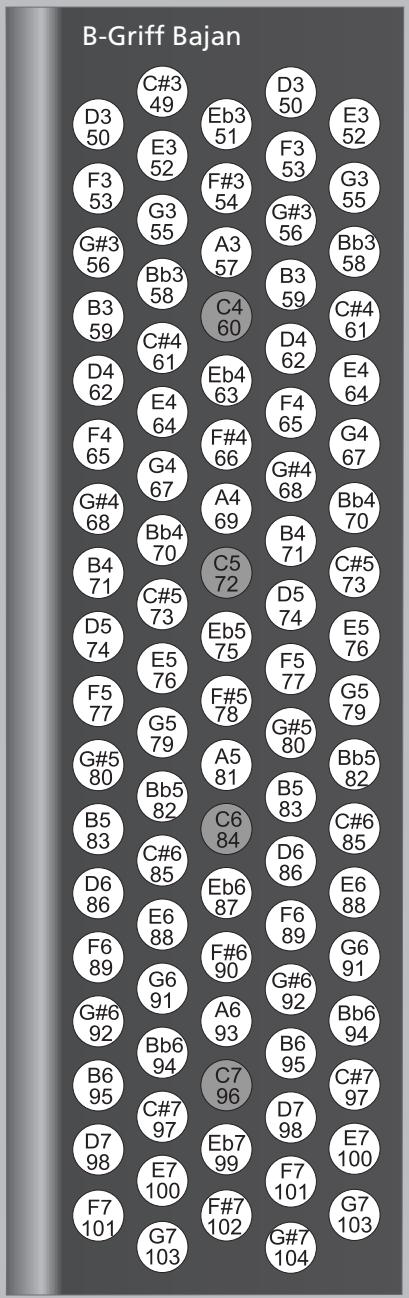 ROLAND FR-3S - Mode Treble (uniquement sur le FR-3sb et le FR-3b) - 5