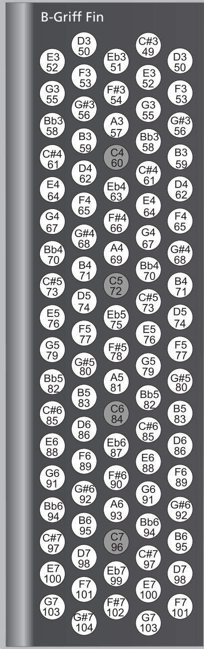 ROLAND FR-3S - Mode Treble (uniquement sur le FR-3sb et le FR-3b) - 6