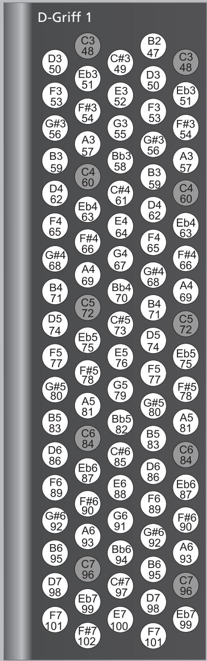 ROLAND FR-3S - Mode Treble (uniquement sur le FR-3sb et le FR-3b) - 7
