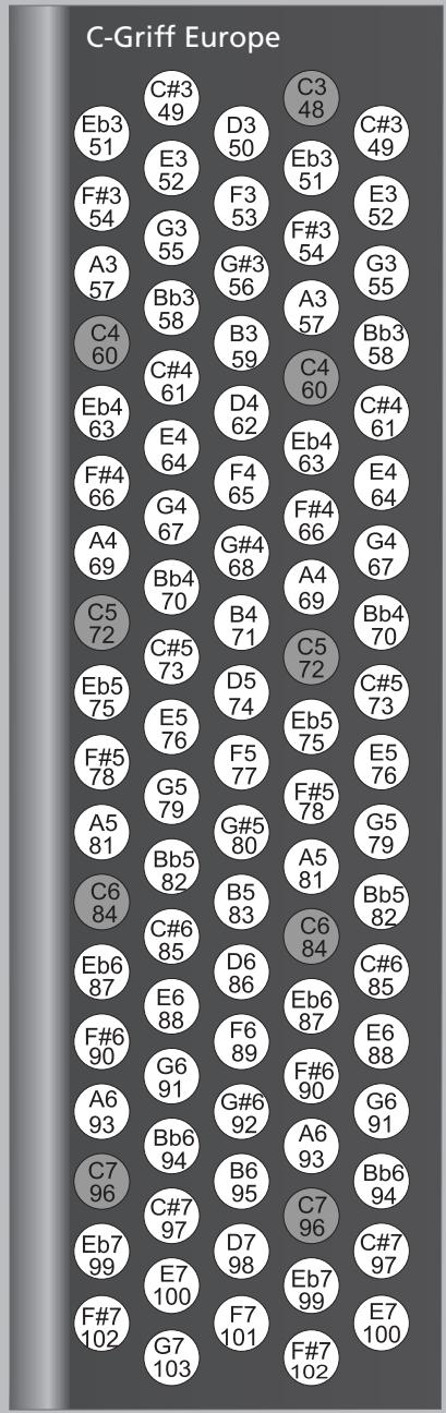 ROLAND FR-3S - Mode Treble (uniquement sur le FR-3sb et le FR-3b) - 3