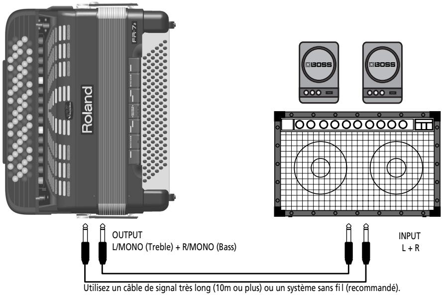 Roland OUTPUT L/MONO (Treble) + R/MONO (Bass) Utilisez un câble de signal très long (10m ou plus) ou un système sans fil (recommandé). INPUT L + R