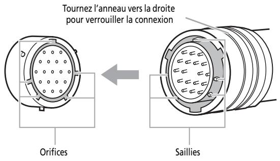 Tournez l'anneau vers la droite pour verrouiller la connexion Orifices Saillies