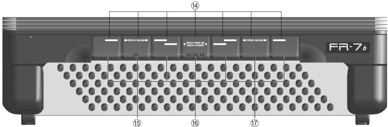 ROLAND FR-7B- - ⑬ Commande REVERB - 1