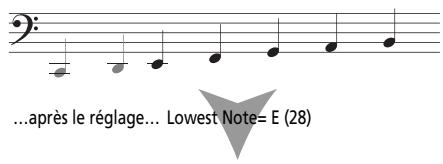 ...après le réglage... Lowest Note= E (28)