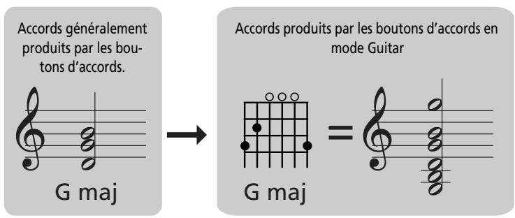 ROLAND FR-7XB - Mode Guitar pour la section d'accords orchestraux - 1