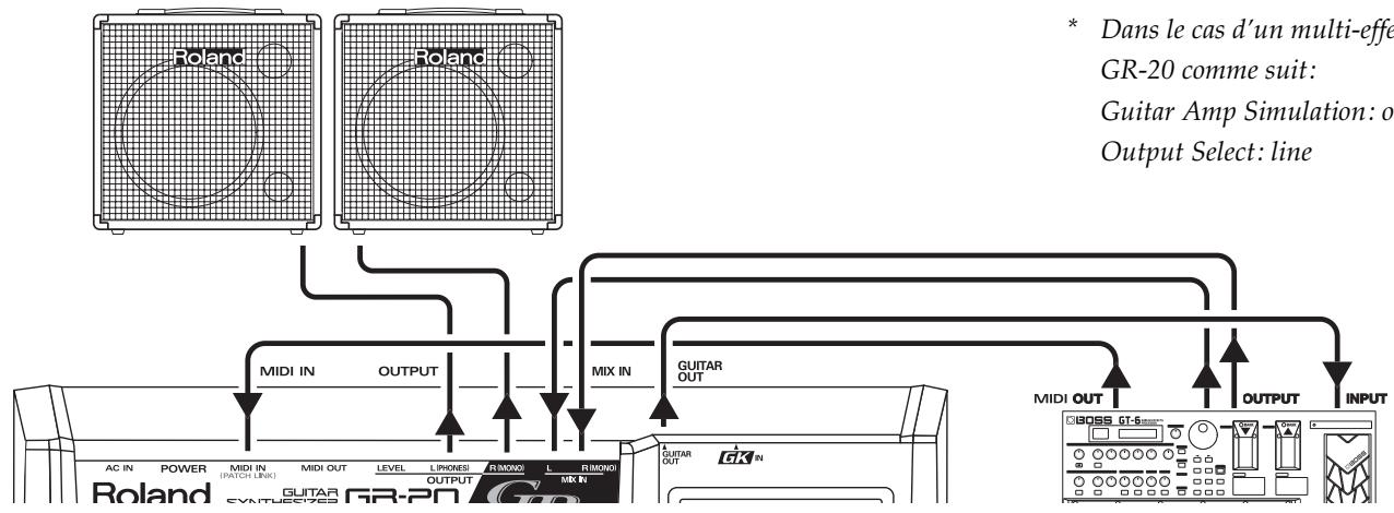 ROLAND GR-20GK - Dans le cas d'un multi-effets disposant de prises MIDI - 1