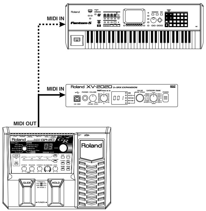 ROLAND GR-20GK - Branchement d'un générateur de son externe ou d'un séquenceur - 1