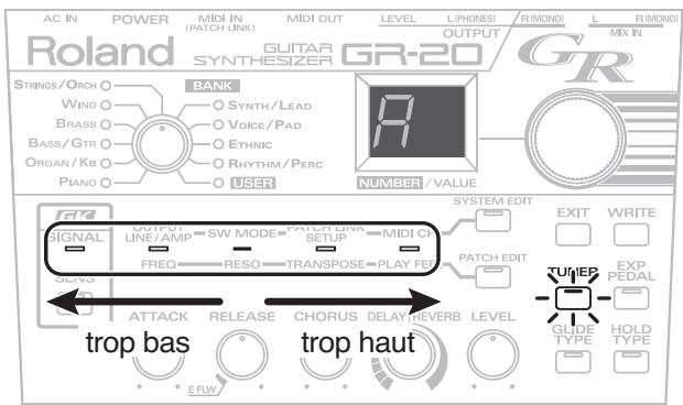 AC IN POWER MIDI IN MIDI OUT LEVEL L/PHONES R/MONO L R/MONO (Roland) GUITAR GR-20 SYNTHESIZER GR-20 MIX IN STRINGS/ORCH BANK WIND O SYNTH/LEAD BRASS O VOICE/PAD BASS/GTR O ETHNIC ORGAN/KB O RHYTHM/PERC PIANO O USER NUMBER/VALUE OUTPUT SIGNAL LINE/AMP SWITCH LINK MIDI ON FREQ RESO TRANSPOSE PLAY FEE SYSTEM EDIT EXIT WRITE TYPES EXP EXP PEDAL GLIDE HOLD TYPE TYPE TROP BAS TROP HAUT ERW