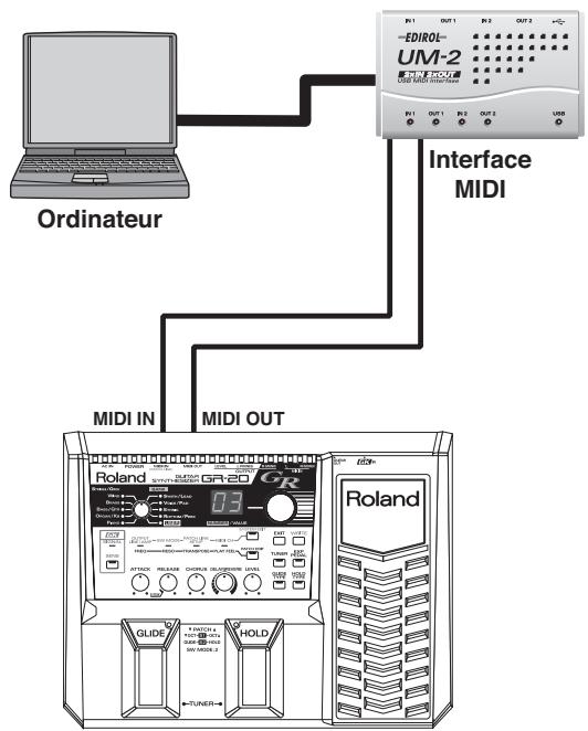 ROLAND GR-20GK - Branchement d'un générateur de son externe ou d'un séquenceur - 2