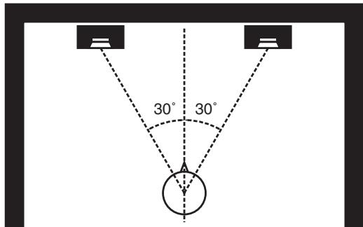 ROLAND GW-8L - À propos de l'utilisation des effets 3D - 1