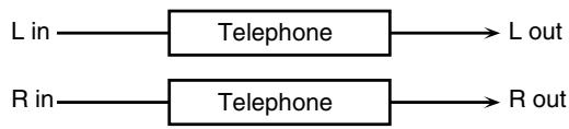 ROLAND GW-8L - 59: TELEPHONE - 1