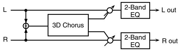 ROLAND GW-8L - 29: 3D CHORUS - 1