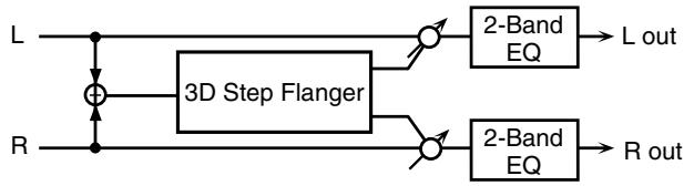 ROLAND GW-8L - 31: 3D STEP FLANGER - 1