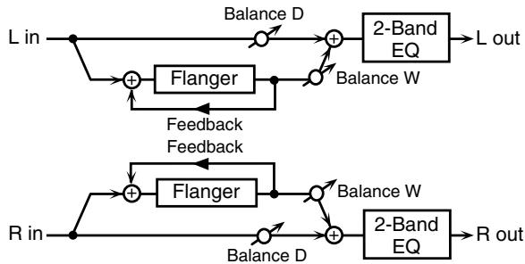 ROLAND GW-8L - 24: FLANGER - 1