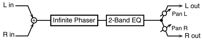 ROLAND GW-8L - 14: INFINITE PHASER - 1