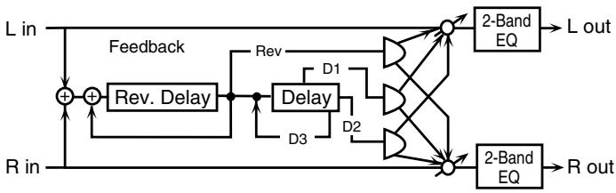 ROLAND GW-8L - 50: REVERSE DELAY - 1